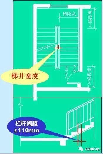 樓梯數量計算|建築結構丨樓梯的常用數據與計算方法（值得收藏）